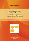 Flussdiagramm: Blended Learning in einer Learning-Community im Weblog